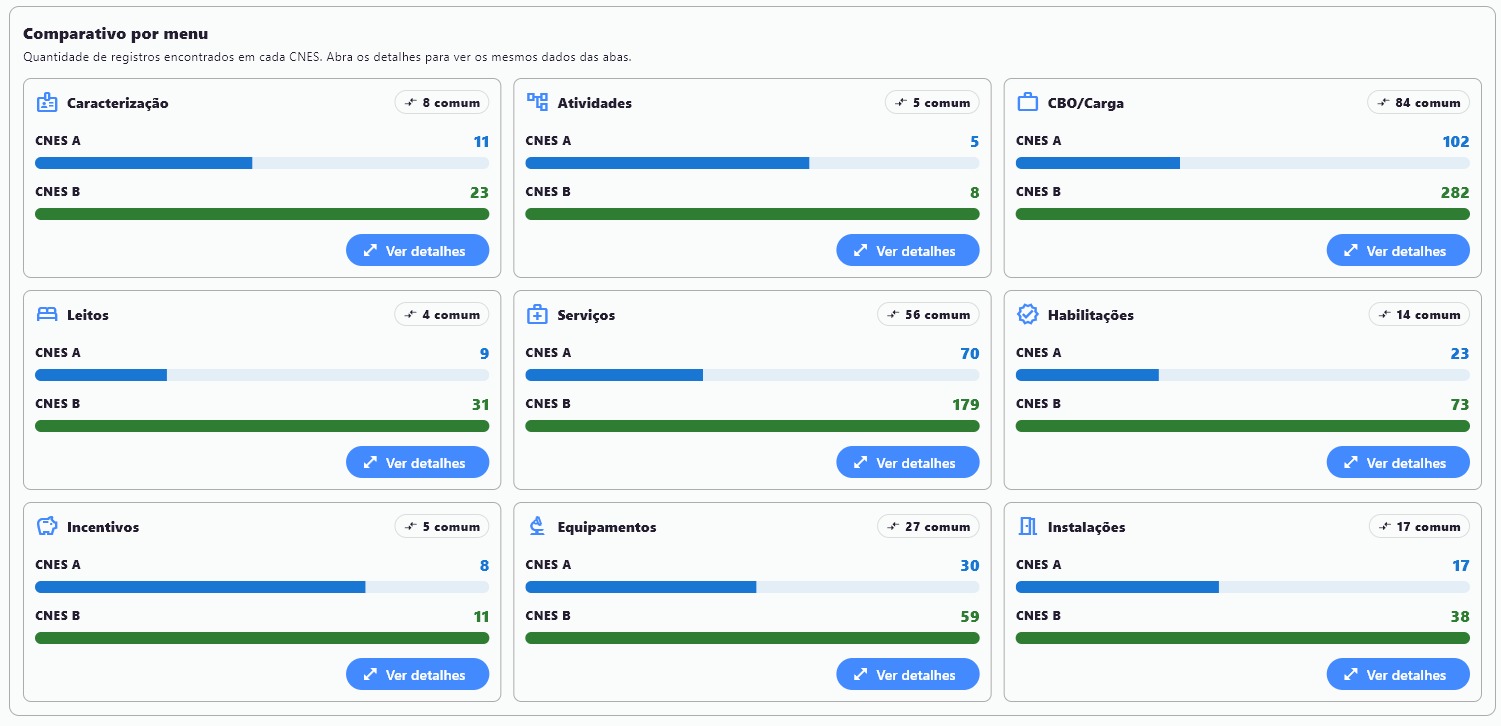 Comparar hospitais por CNES — comparativo por menu com caracterização, leitos, serviços, habilitações e equipamentos