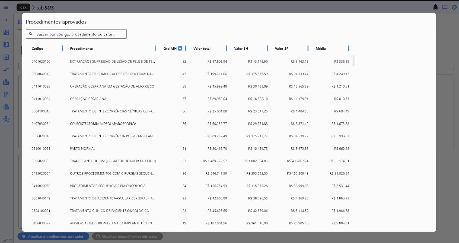 Lista de procedimentos aprovados no resumo mensal de AIH