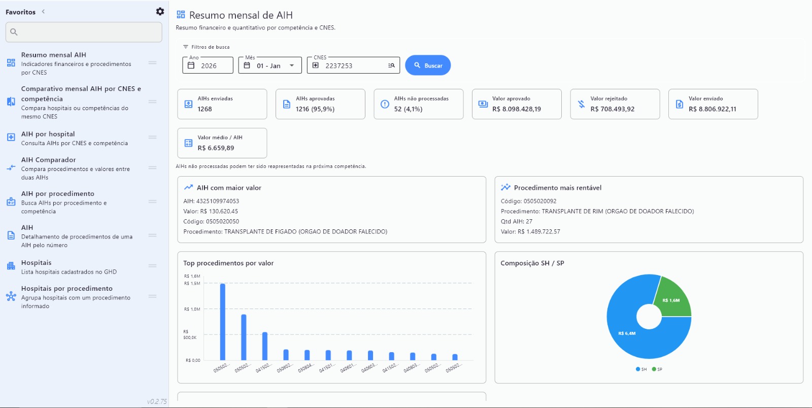 Resumo mensal AIH — painel principal